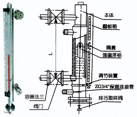 陜西儀器儀表