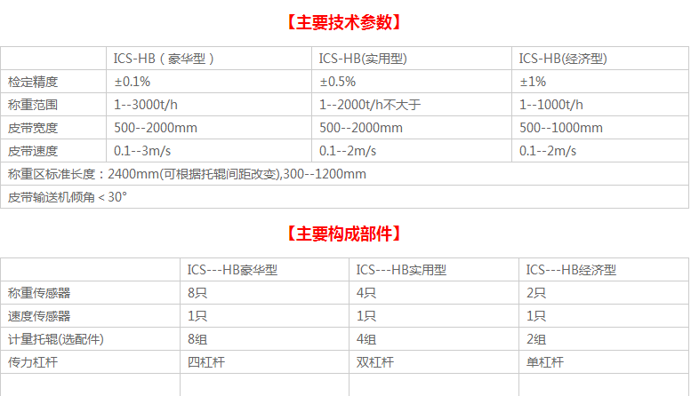 陜西儀器儀表哪家好