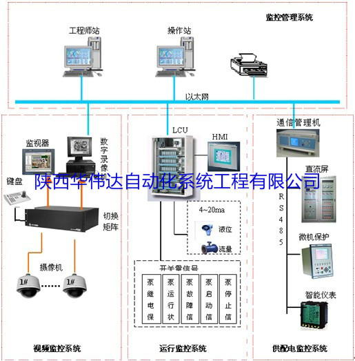 陜西自動(dòng)化系統(tǒng)|