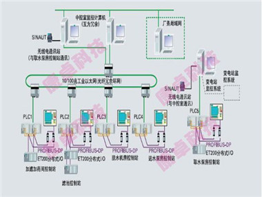 陜西自動化水處理系統(tǒng)