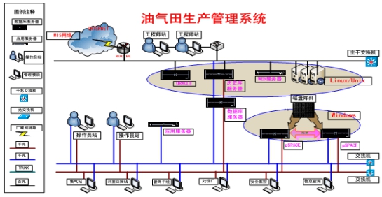 陜西自動化油田系統(tǒng)